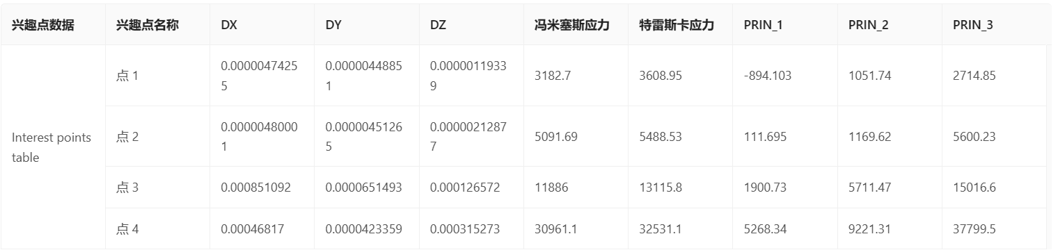 步骤十：结果展示