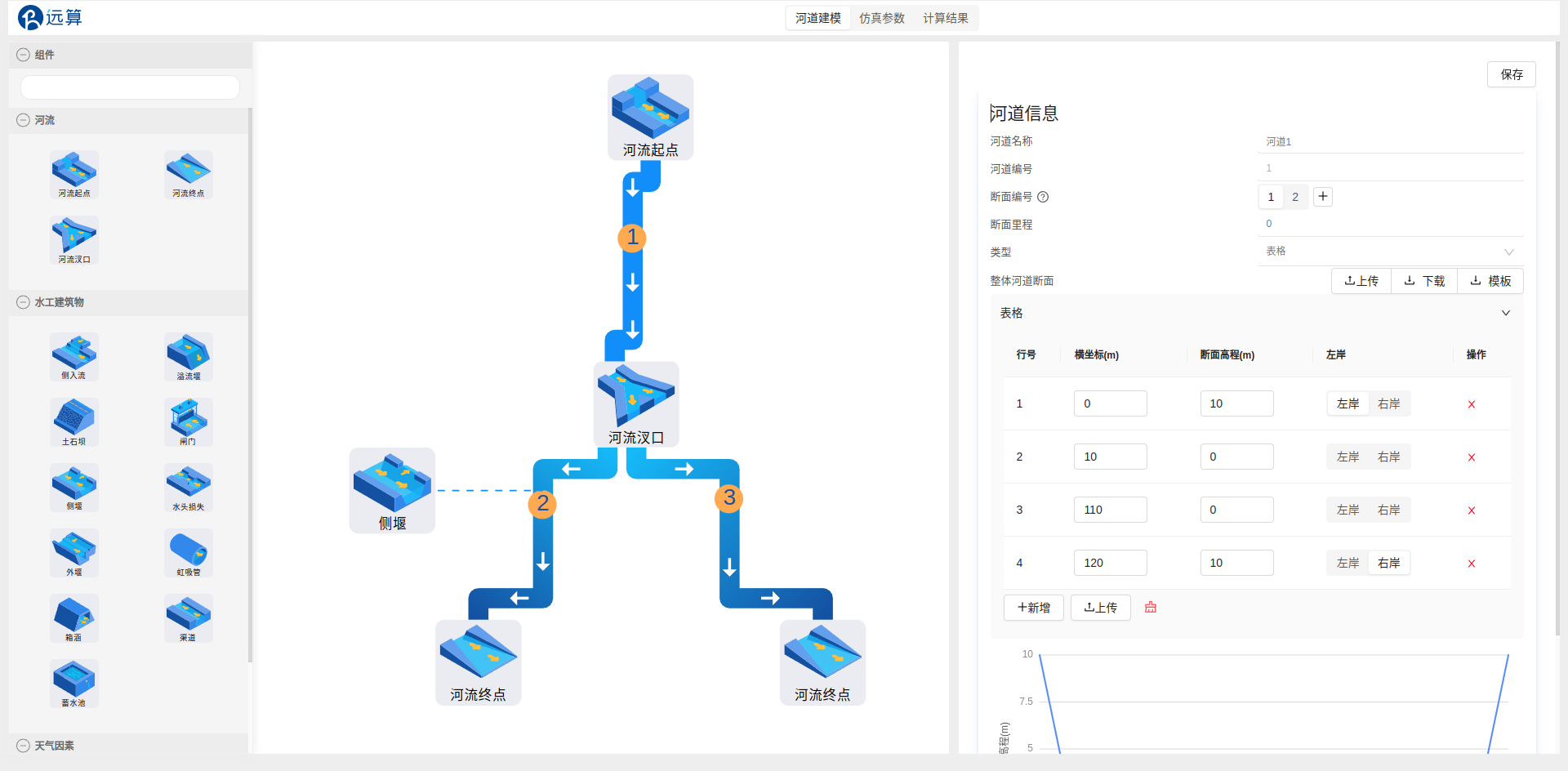 1号河道配置