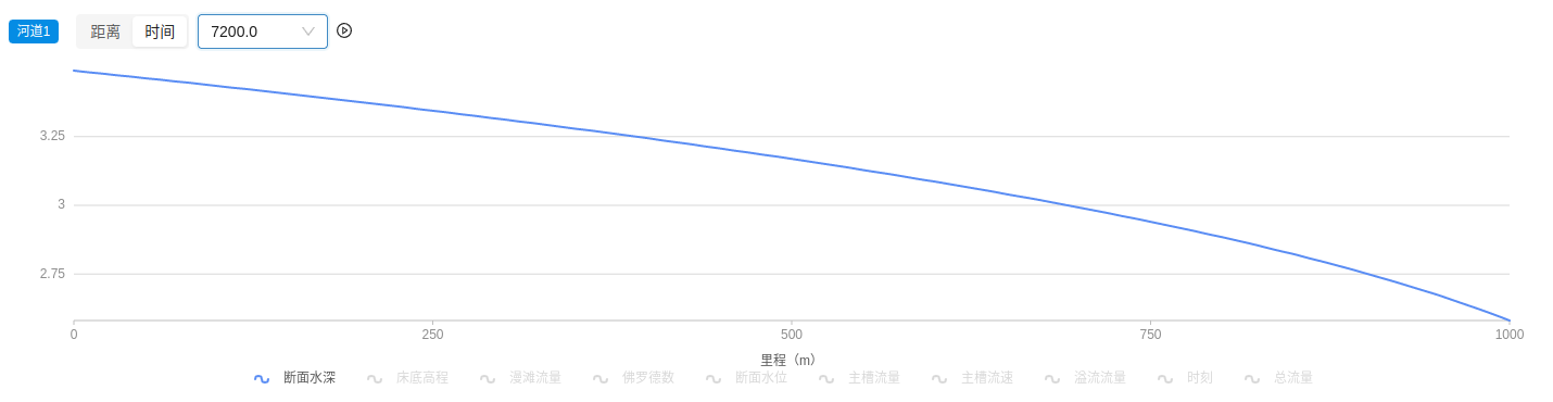 河道1结果