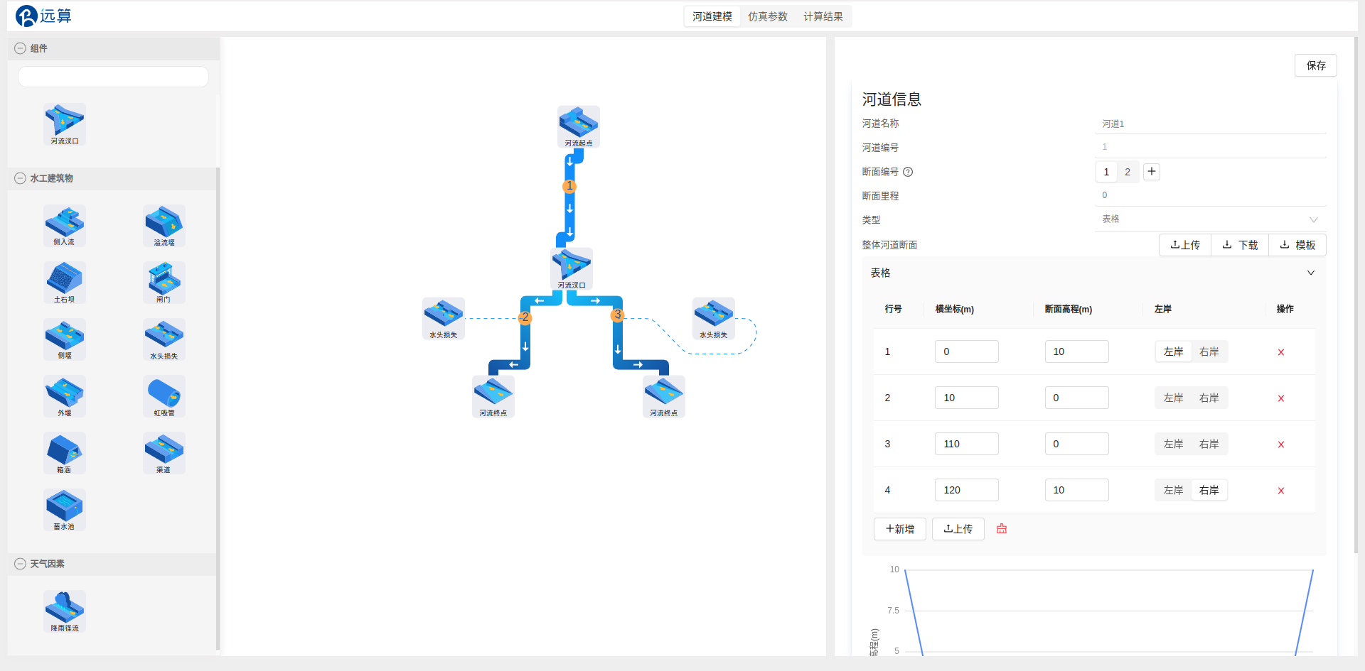 1号河道配置